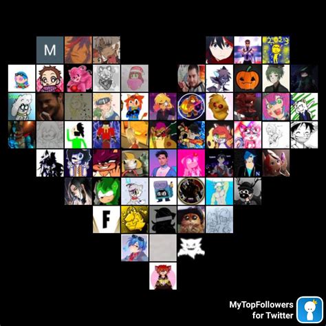 maikoruarts|MaikoruArts's Fans.